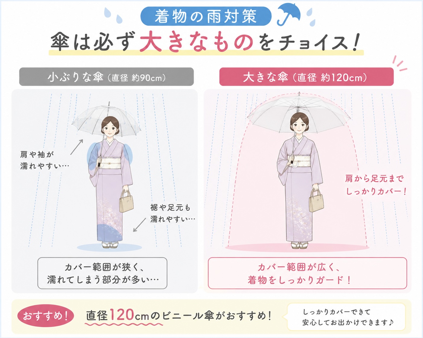 着物で雨の時の傘の大きさ