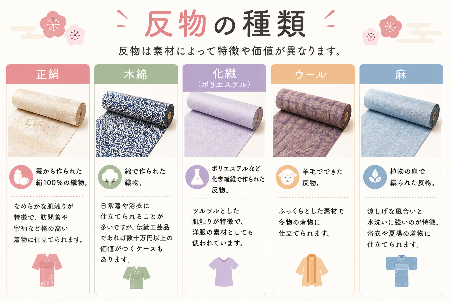 反物の種類