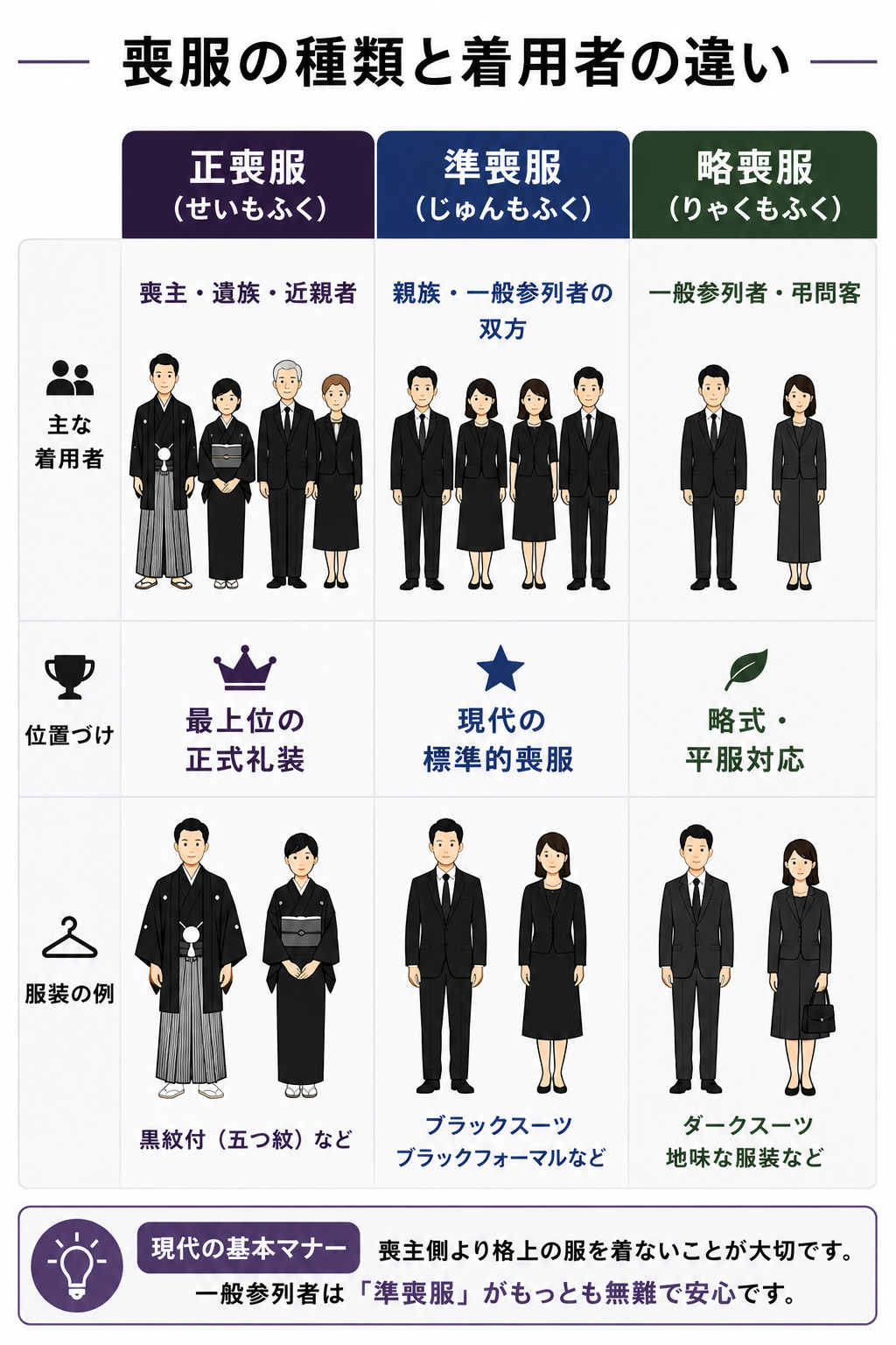 喪服の種類と違い
