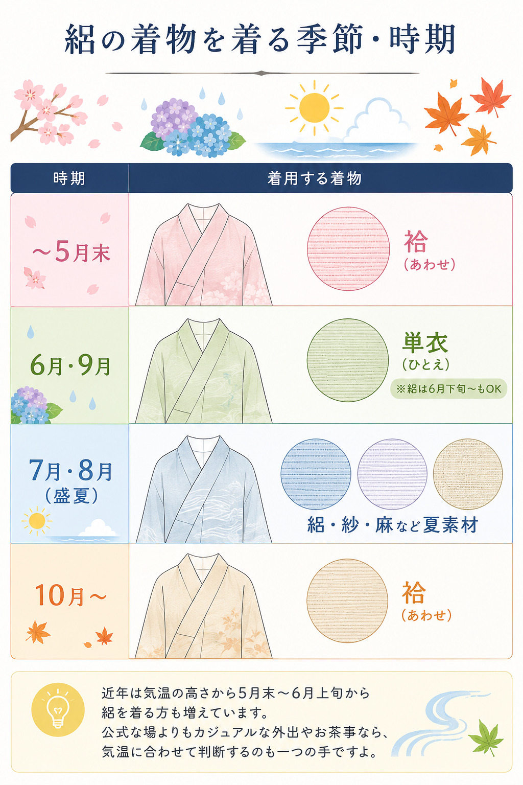 絽の着物を着る季節・時期はいつ？